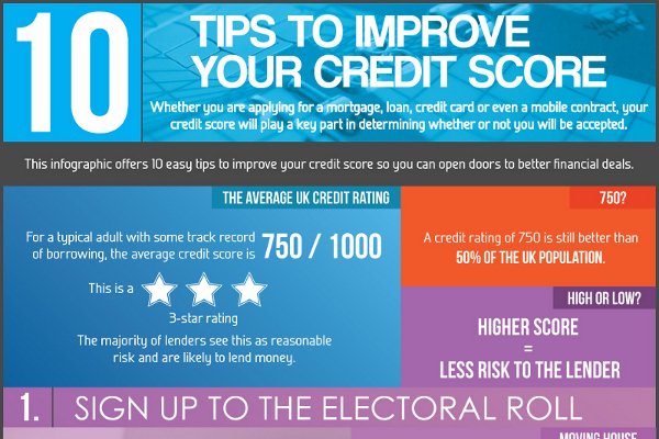 10 Ways to Increase Your Credit Score in the United ...