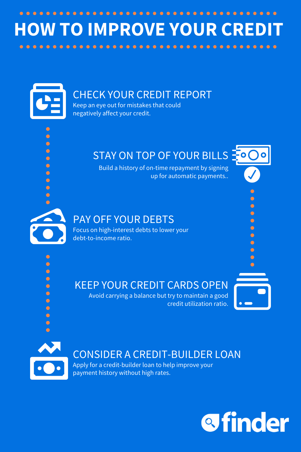 16 simple ways to start improving your credit score today ...