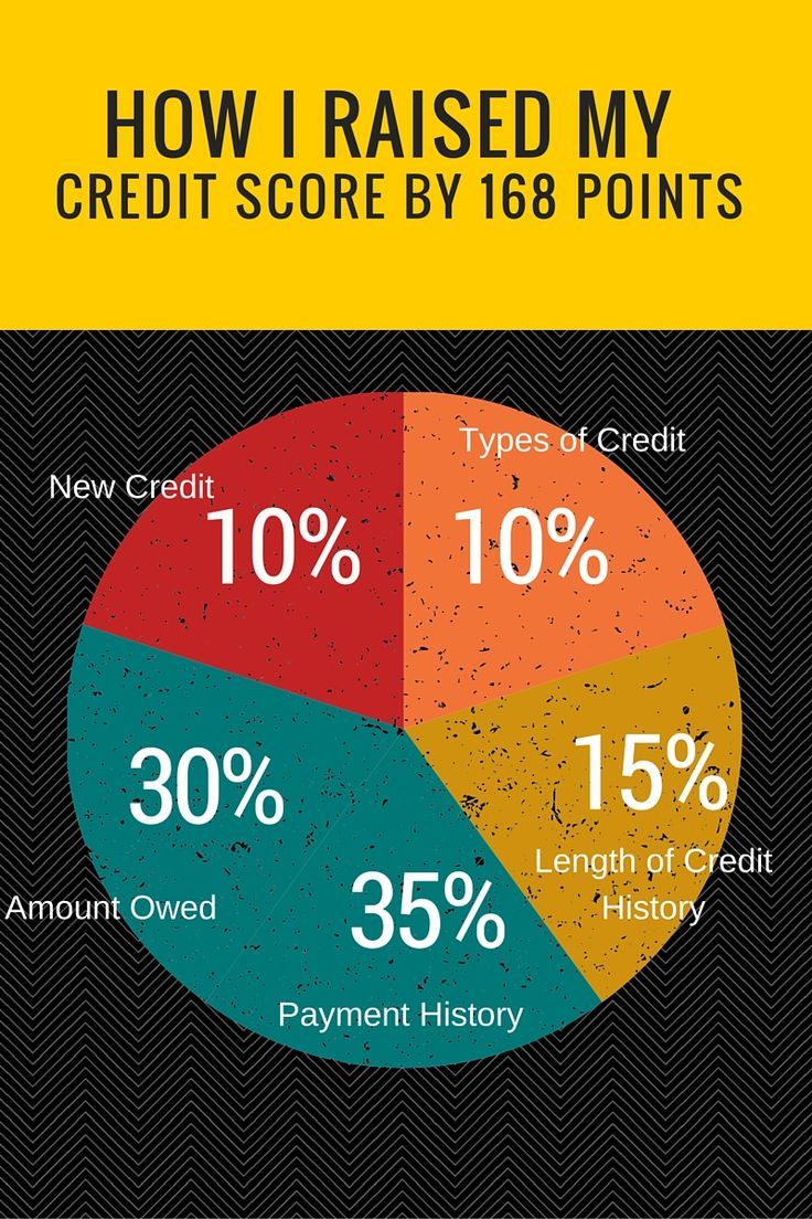 19 Cool What Affects My Credit Score The Most