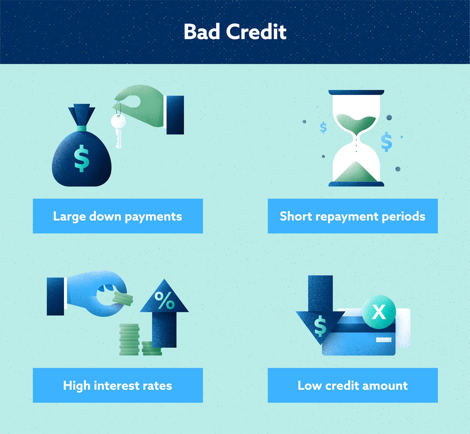 20 Credit Myths You Shouldnt Fall For