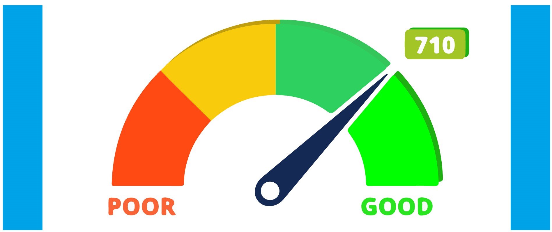 21 Tips to Improve Your Credit Score