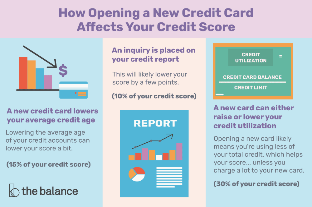 3 Ways a New Credit Card Can Hurt Your Credit Score ...