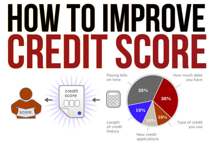 3 Ways to Improve Your Credit Score (That Actually Work ...