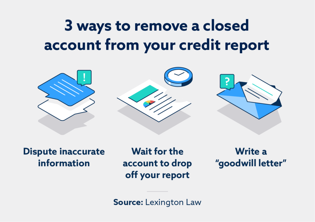 3 ways to remove a closed account from your credit report