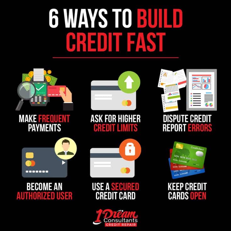 6 Ways To Build Credit Fast