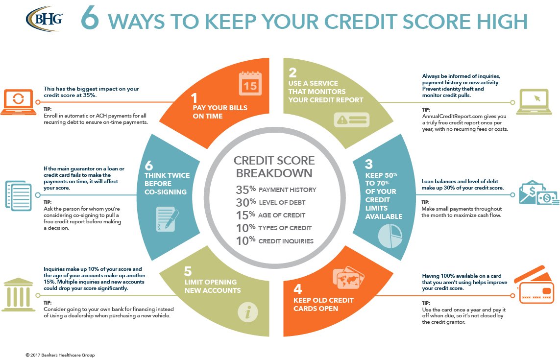 6 Ways to Keep Your Credit Score High