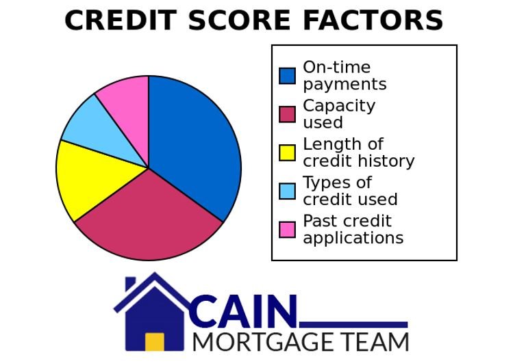 630 Credit score: Good or bad, 635, 639, Can I buy a house ...