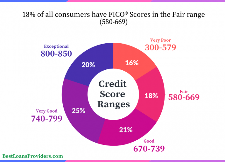 640 Credit Score. Is 640 a Good Credit Score or Bad ...