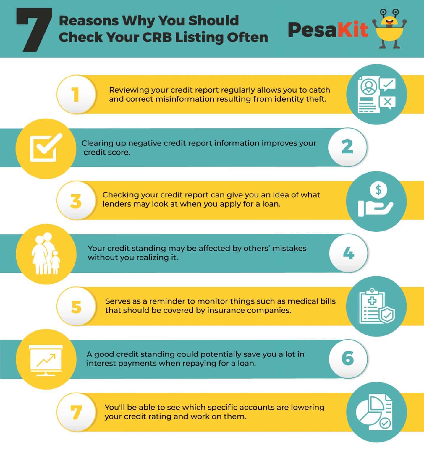 7 Reasons Why You Should Check Your CRB Listing Often!  PesaKit