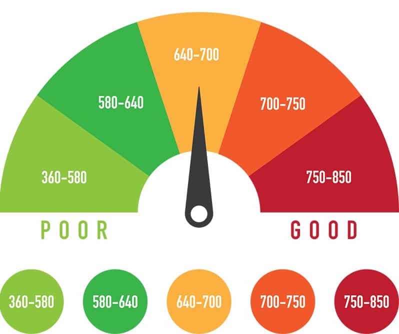 7 Tips To Build Credit Score Fast
