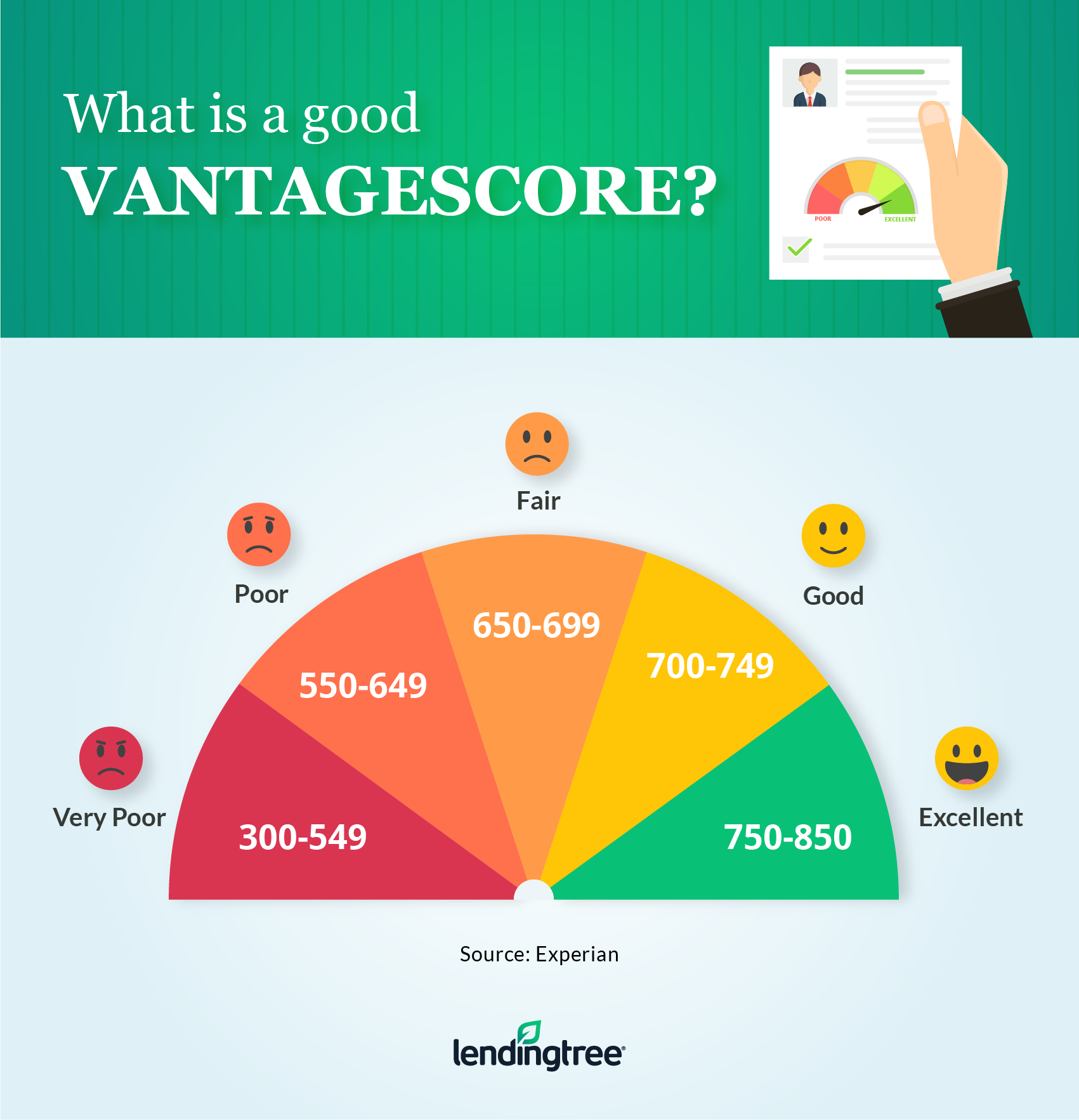 7 Ways to Help You Earn an Excellent Credit Score
