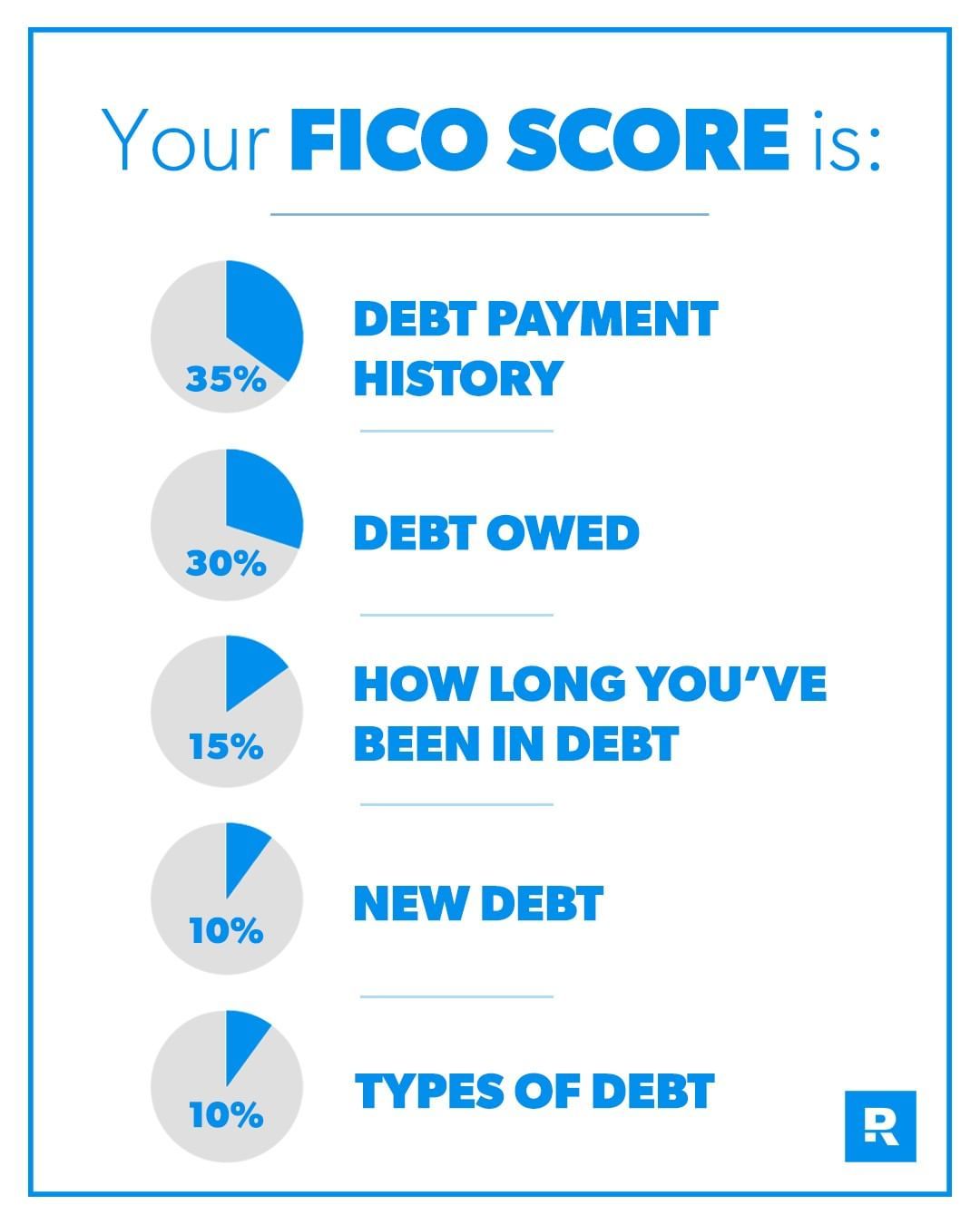 A high credit score is NOT an indicator of financial success... unless ...