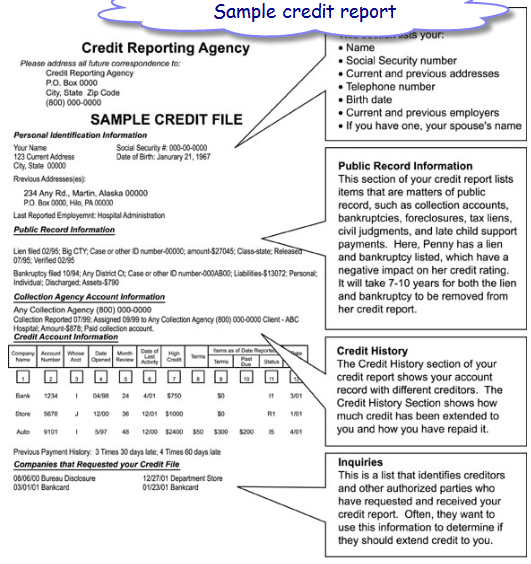 Annual Credit Report an Absolutely Free Copy