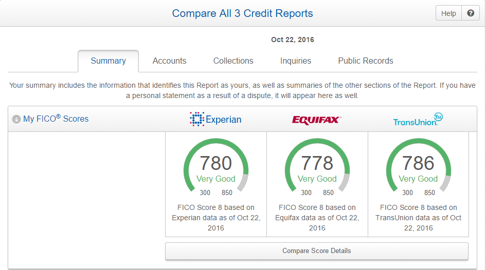 Are the FICO 08 Scores from Experian Accurate?