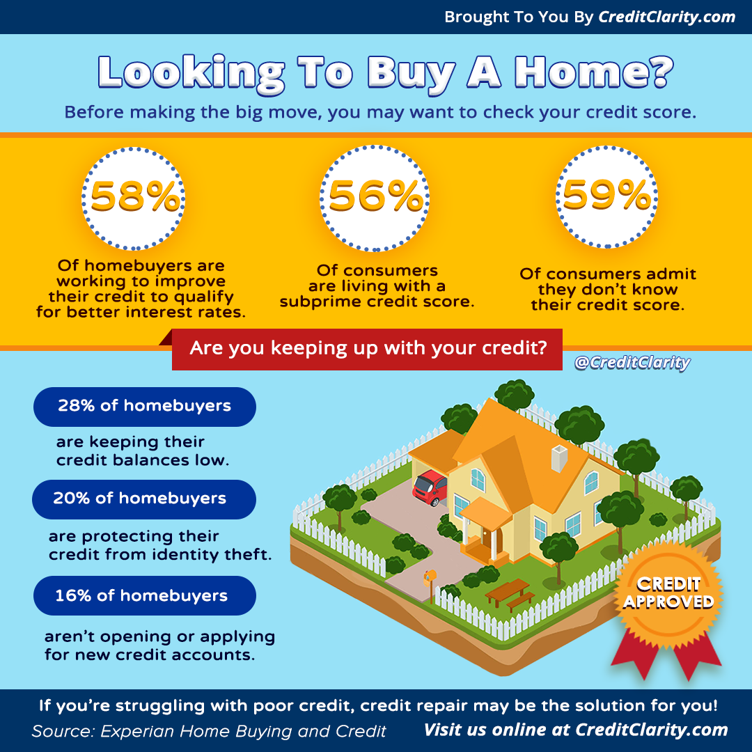 Are you looking to buy a home? If so, you may want to ...