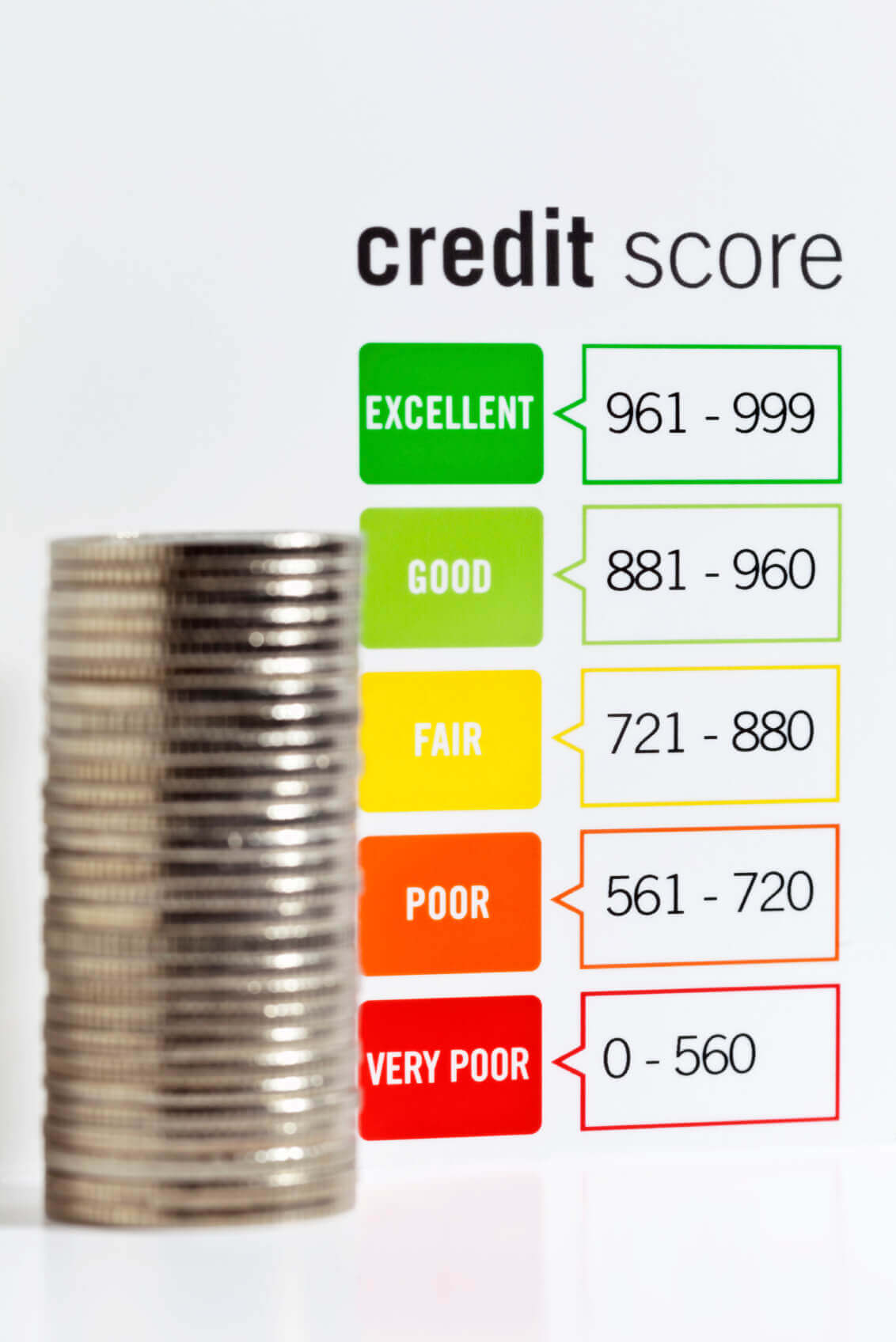 Can You have a Credit Score without a Credit Card ...