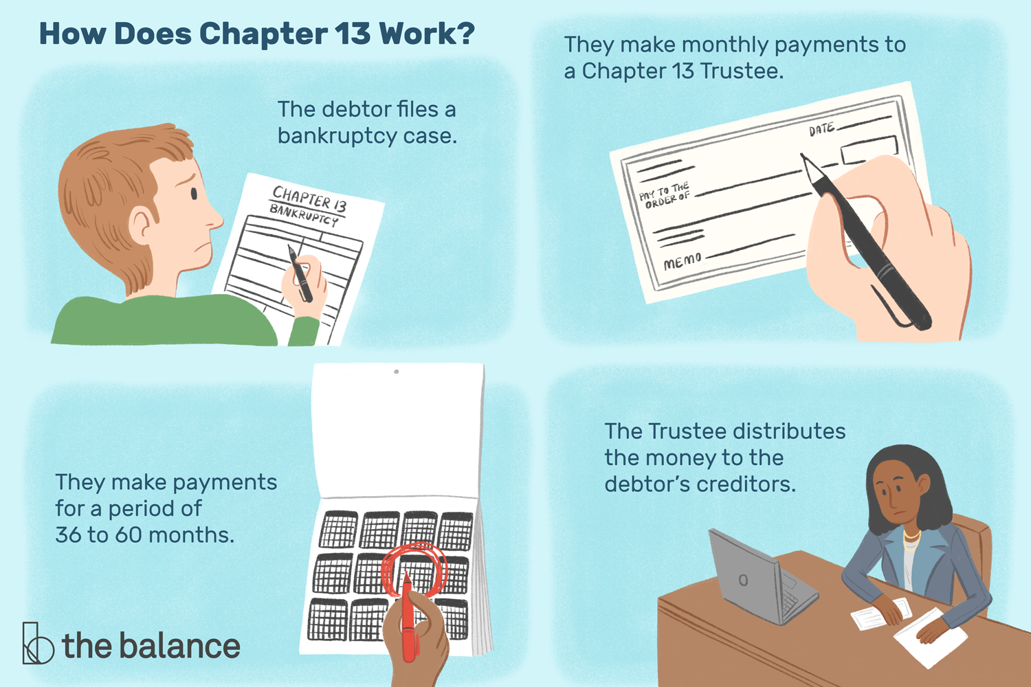 Chapter 13 Bankruptcy for Beginners