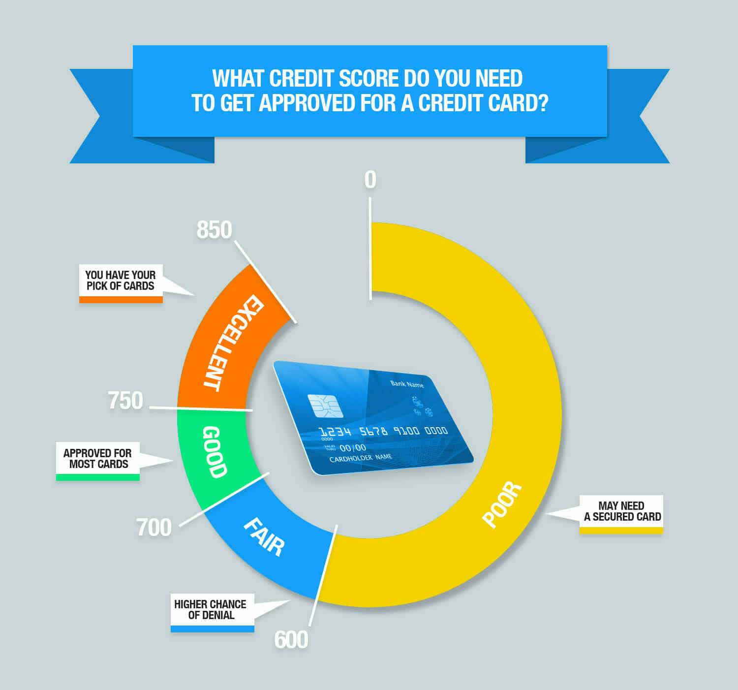 Chase Credit Limit Increase: Actionable Tips to Scoring One In 2020