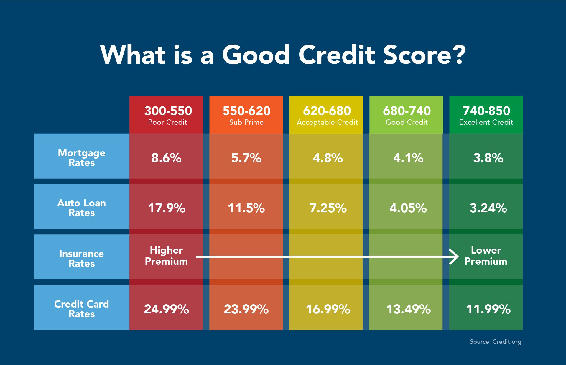 Chase Sapphire Reserve Credit Score: What Score Do You Need?
