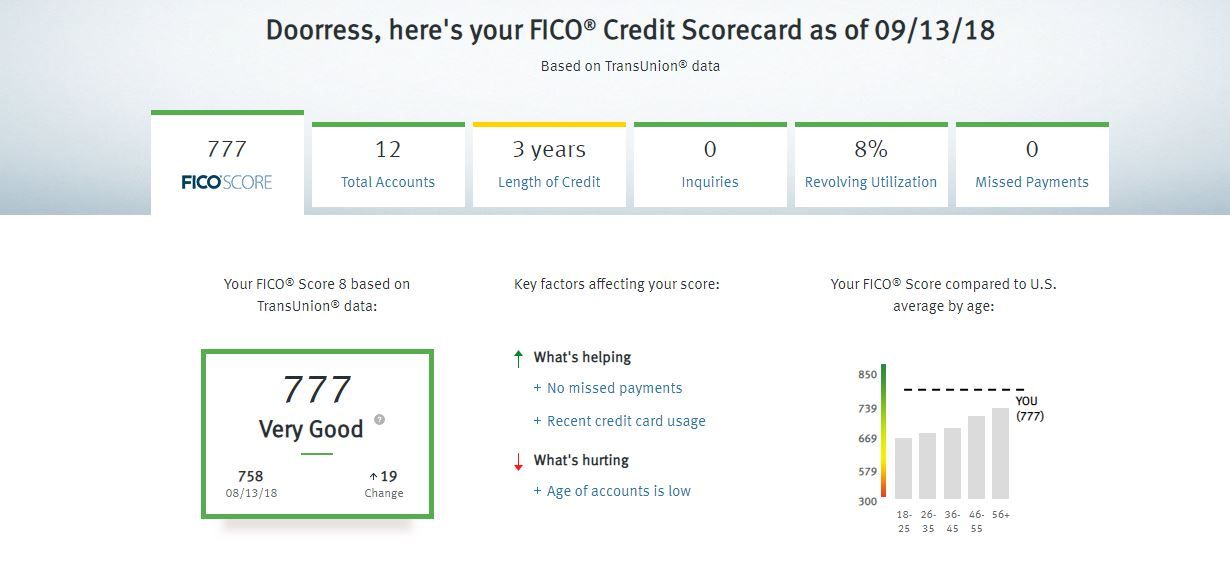 Credit 101: UPDATE How I Grew My Credit Score to 777 ...
