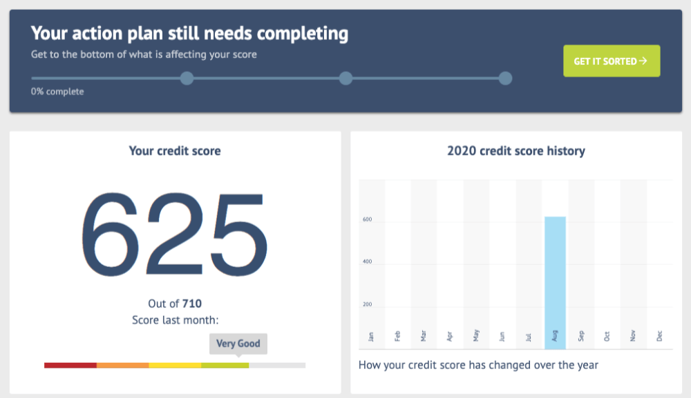 Credit Angel credit report and credit score 2021