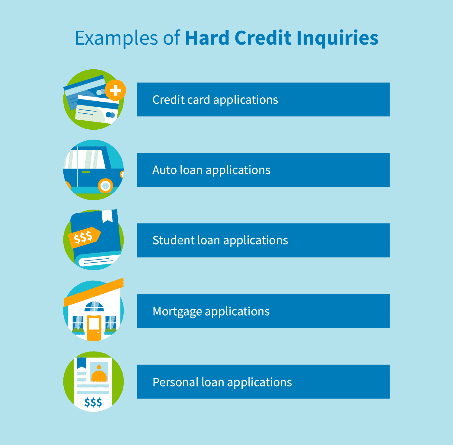 Credit Inquiries: Hard vs. Soft and How They Affect Your Credit Score