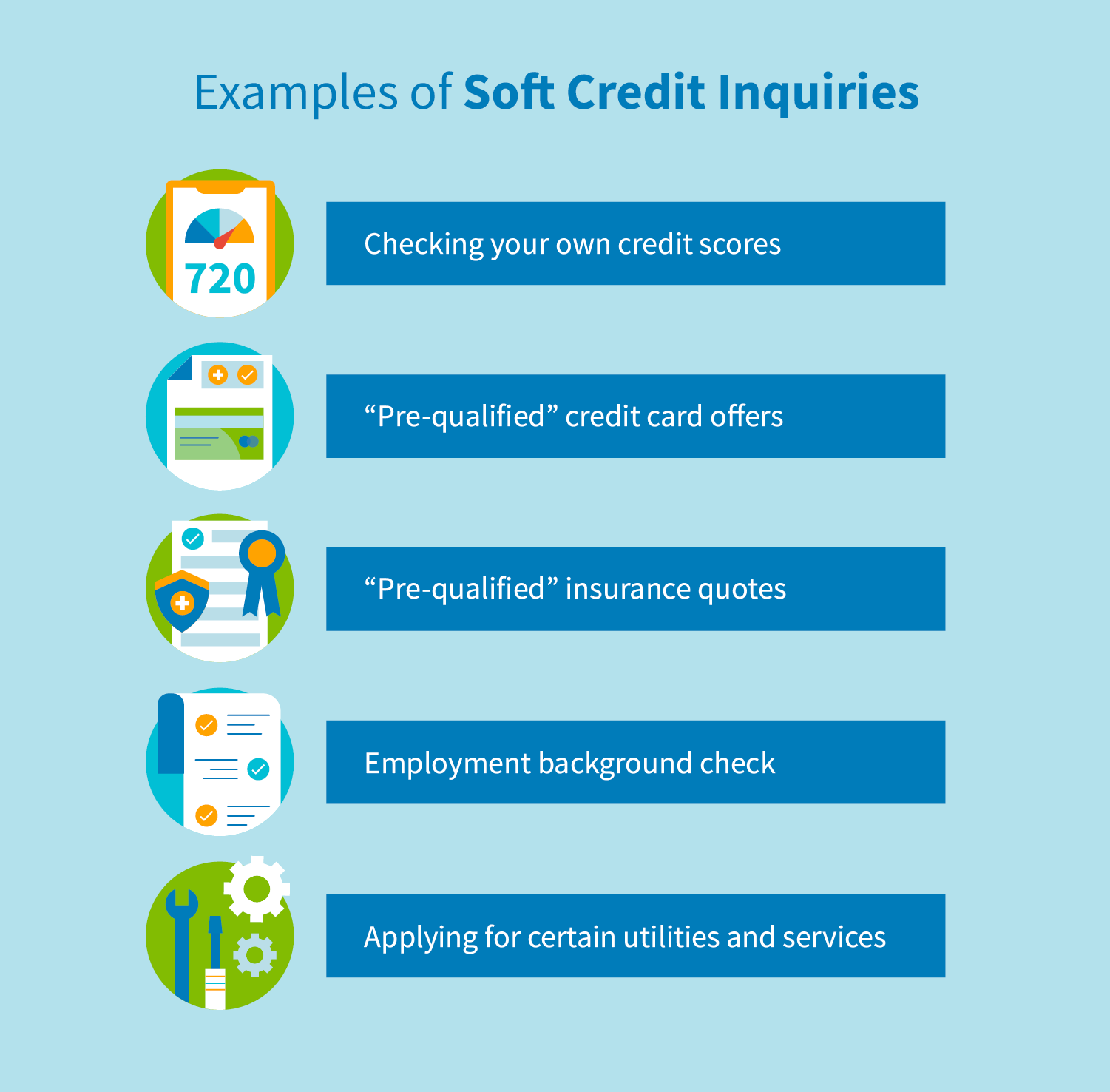 Credit Inquiries: Hard vs. Soft and How They Affect Your ...