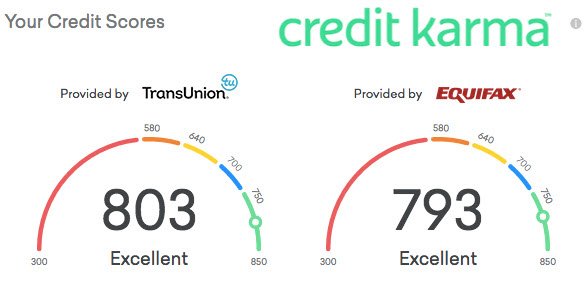 Credit Karma Can Help You Monitor Your Credit Score ...