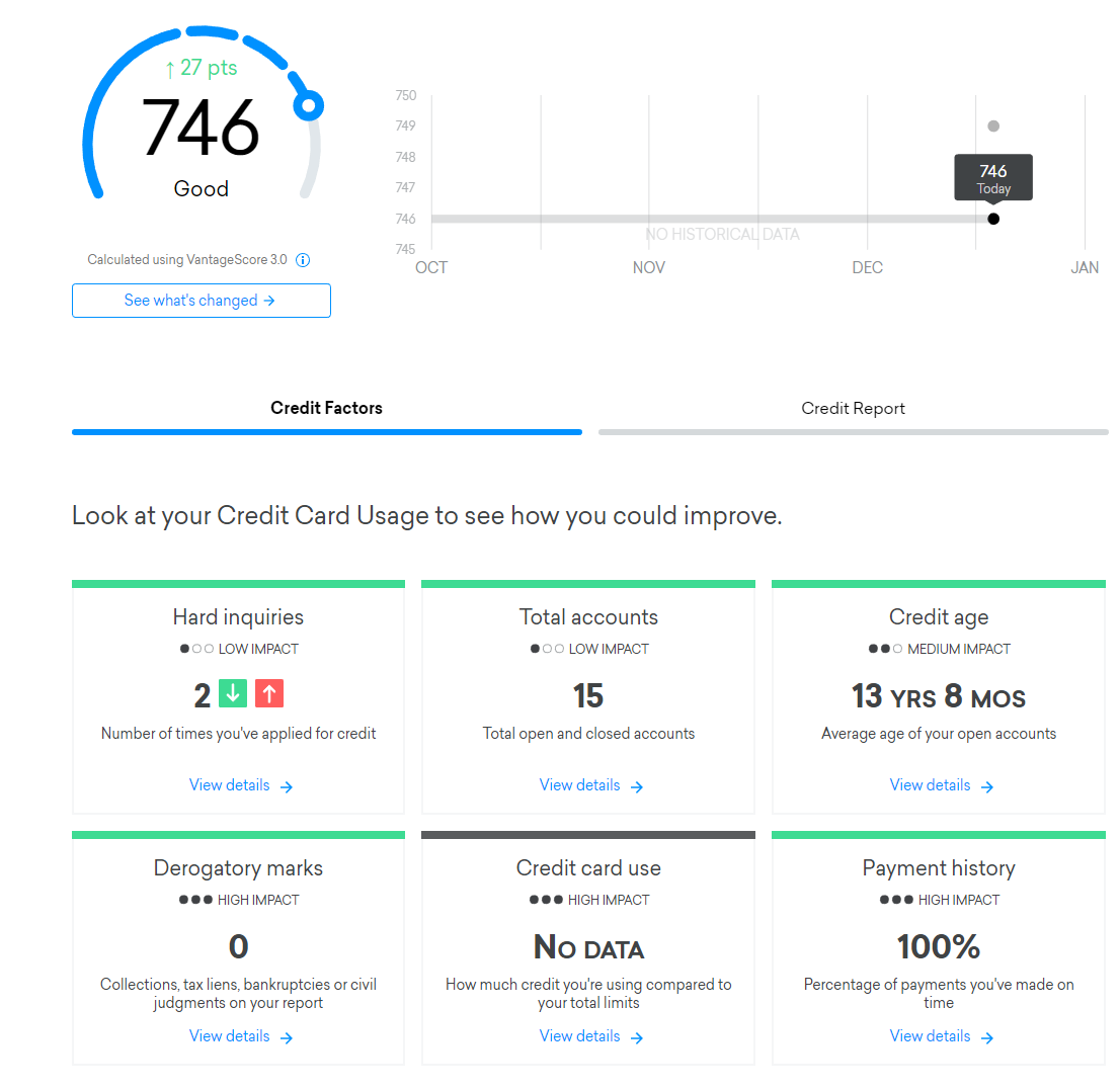 Credit Karma Review: Get Your Free Credit Score