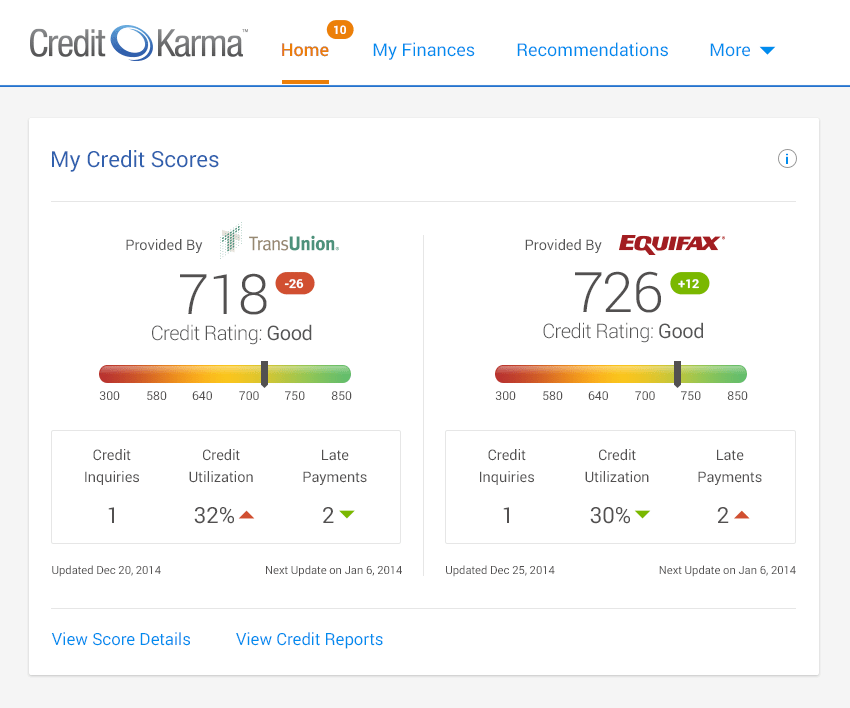 Credit Karma To Add Equifax Data To Their Free Credit ...
