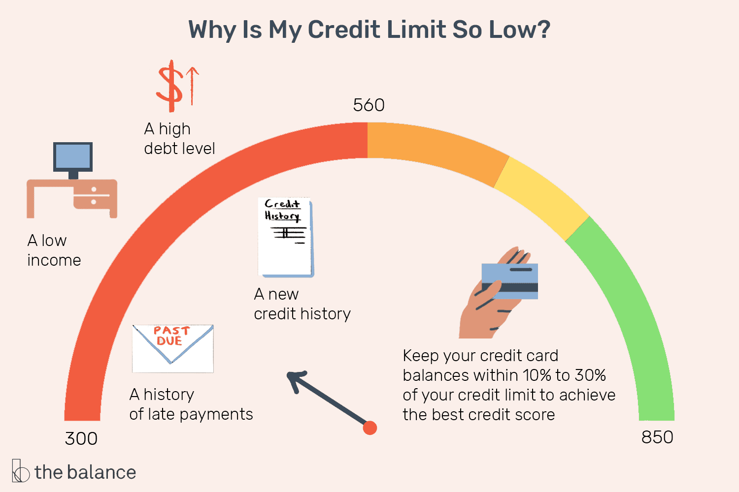 Credit Limits: What Are They?