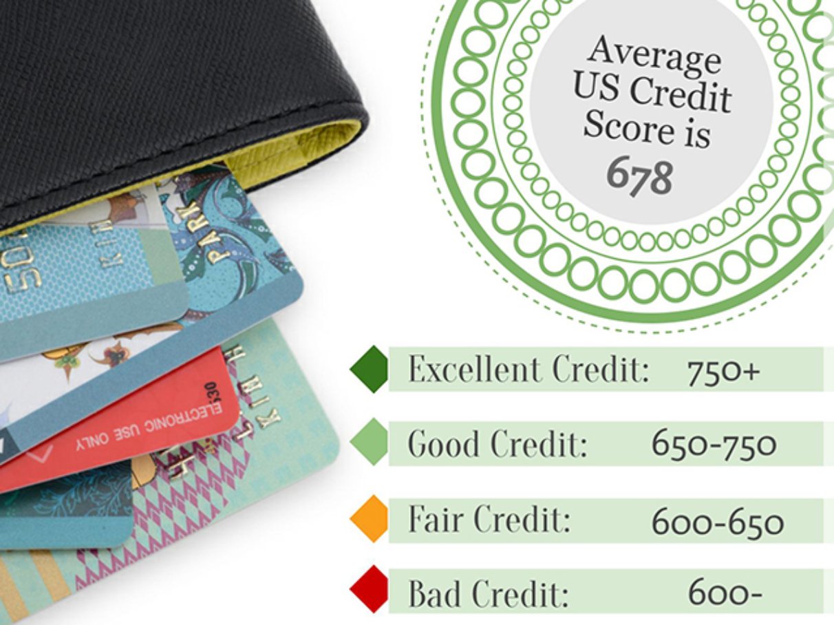 Credit Misconceptions That Are Bringing Your Score Down ...