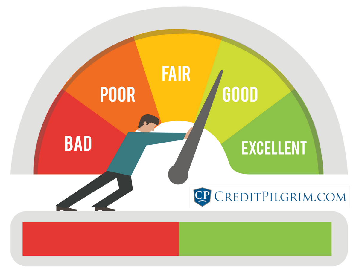 Credit Repair That Works