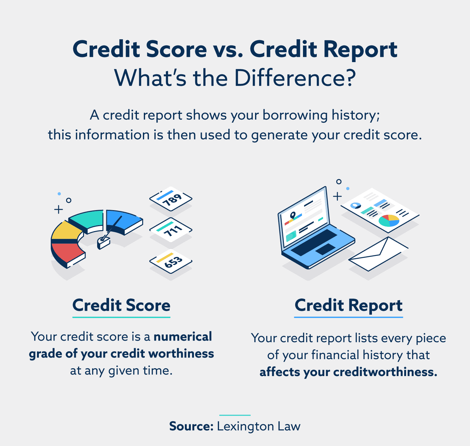 Credit Report vs Credit Score: What