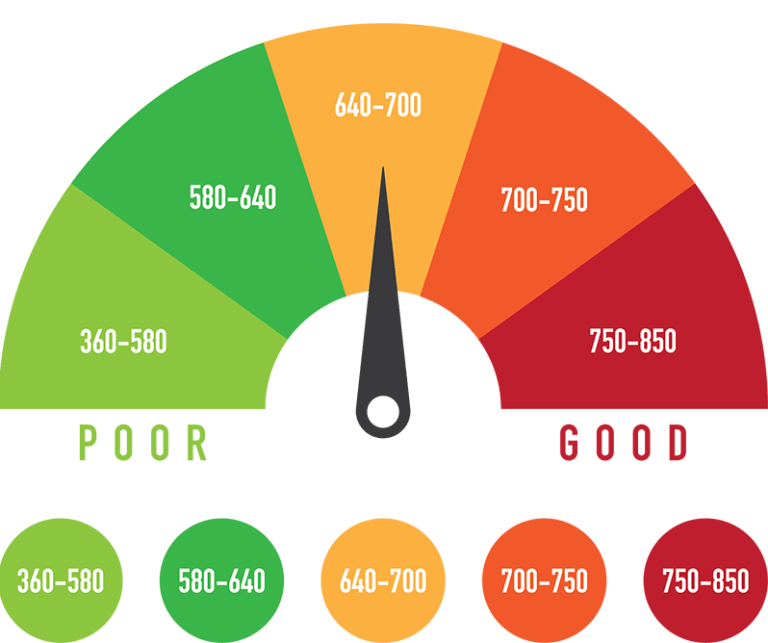 Credit Score Range  Heighten Credit