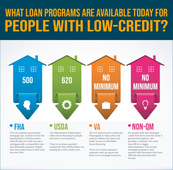 Credit Scores Needed To Qualify For A Kentucky Mortgage ...