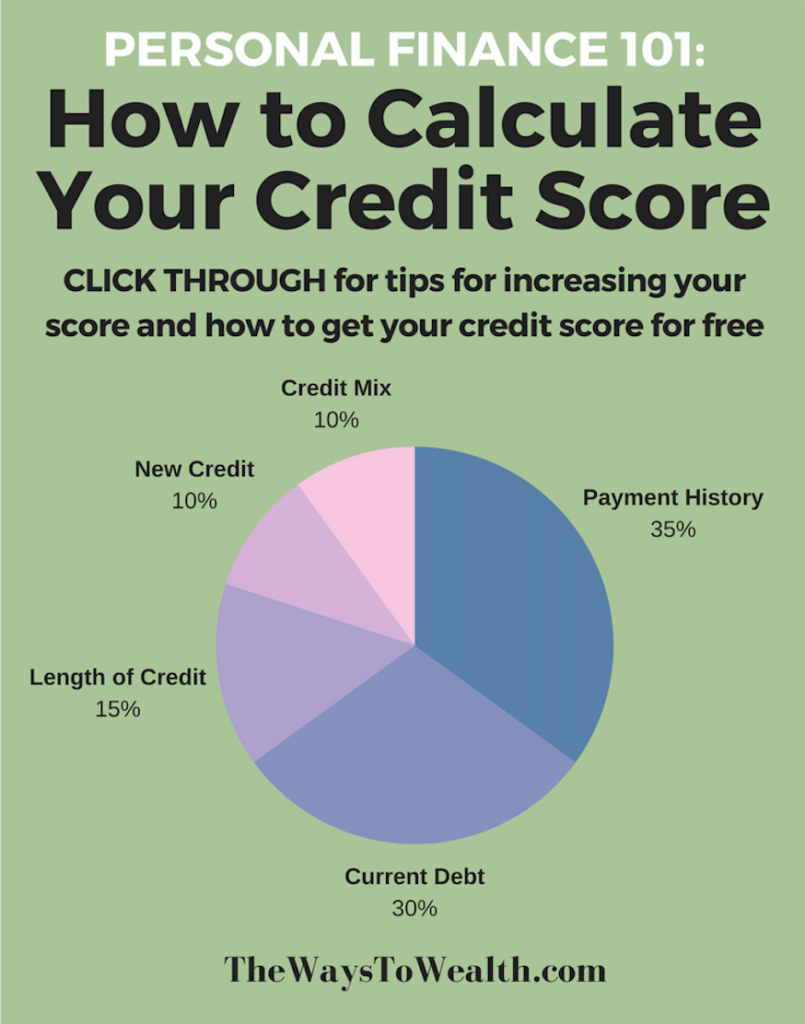 Credit Sesame Review: 7 Habits Of People With A 800+ Credit Score
