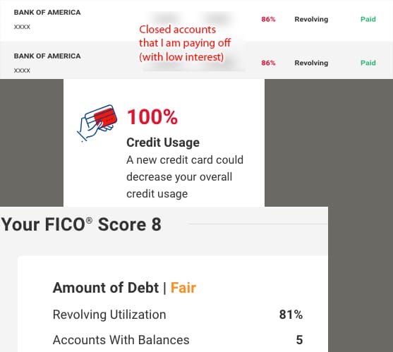 credit utilization on closed accounts with balance