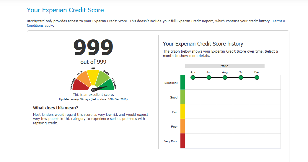 [credit]Is my Experian report accurate? : UKPersonalFinance