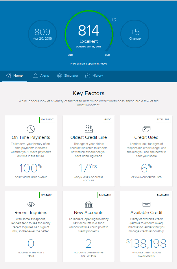 CreditWise from Capital One Review
