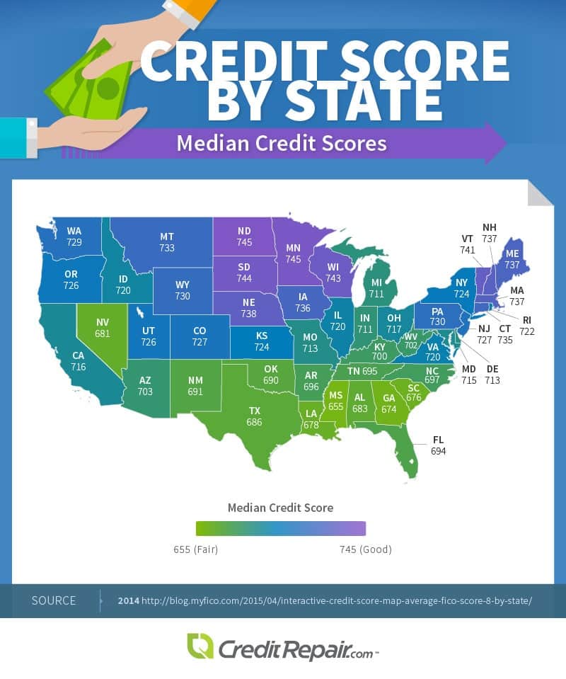 Deciphering Credit Scores in America