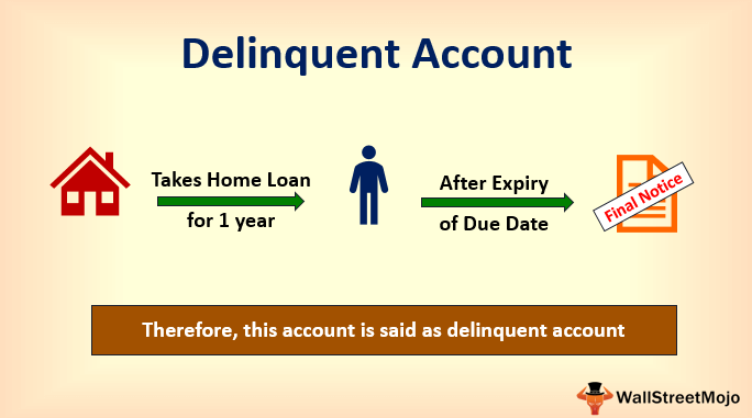 Delinquent Account (Meaning)