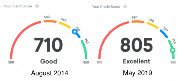 Do Credit Cards Hurt Your Credit Score?