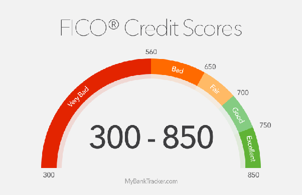 Do personal loans appear or affect credit score?