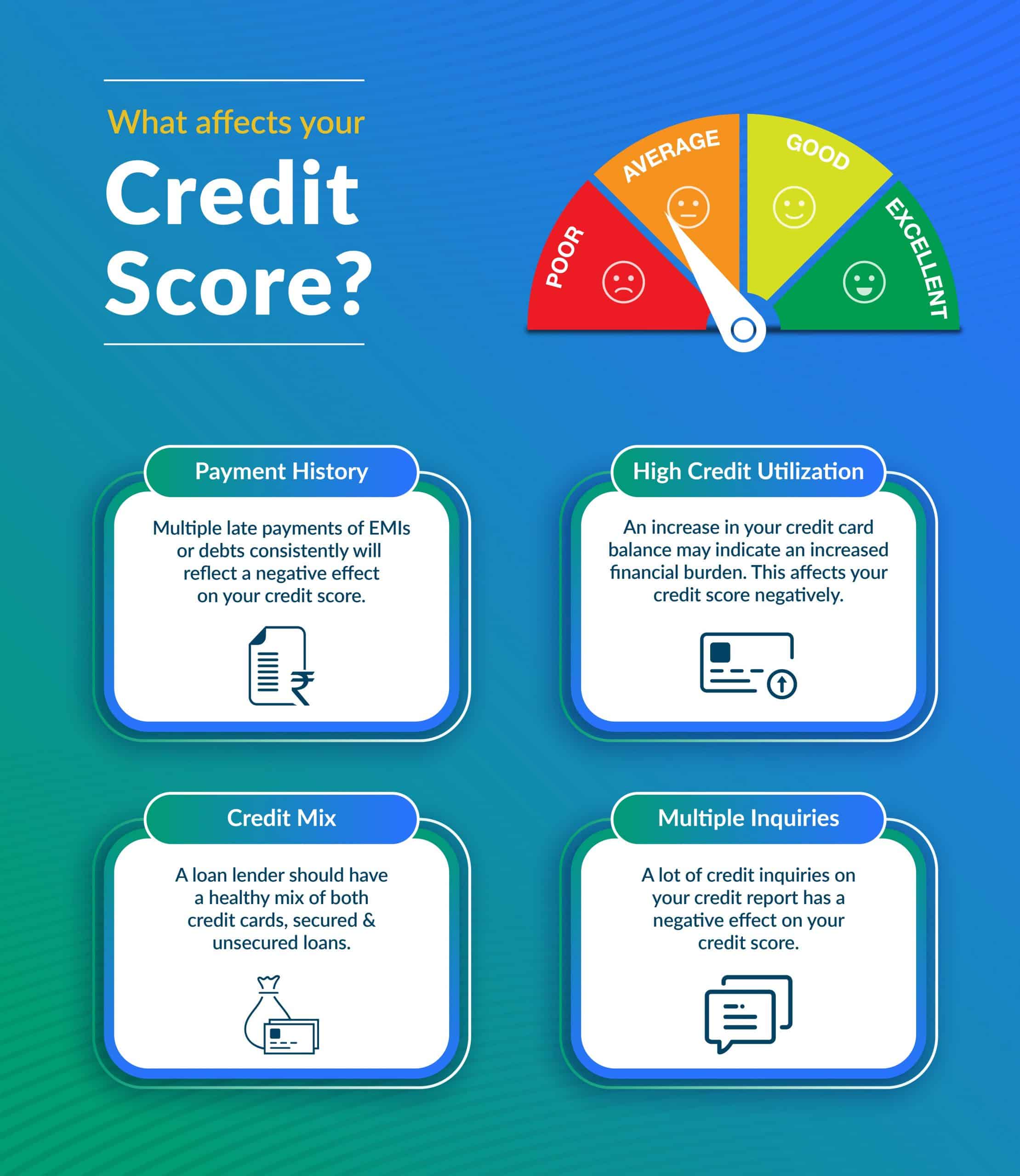 Do Secured Loans Help Credit Score