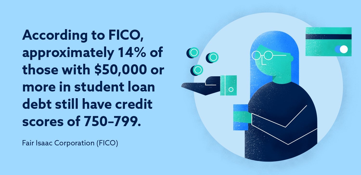 Do Student Loans Affect Your Credit?