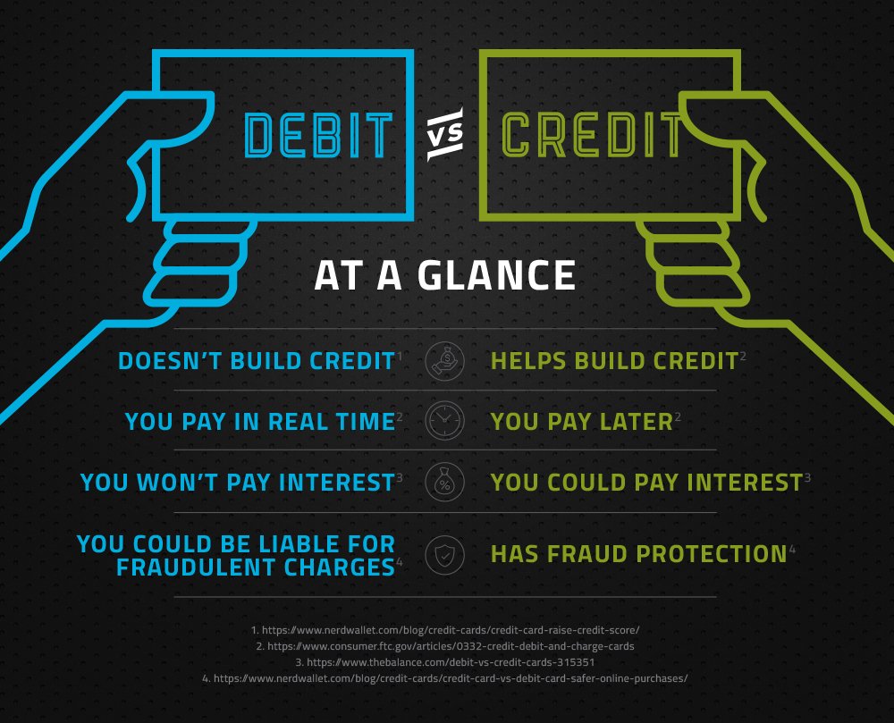 Do You Have A Credit Score With A Debit Card