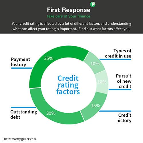 Does Applying For Finance Affect Credit Rating