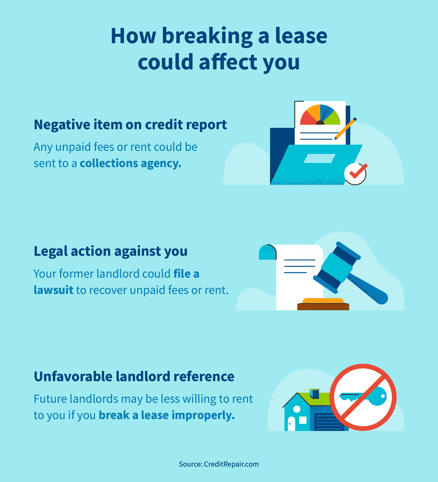 Does breaking a lease affect your credit?