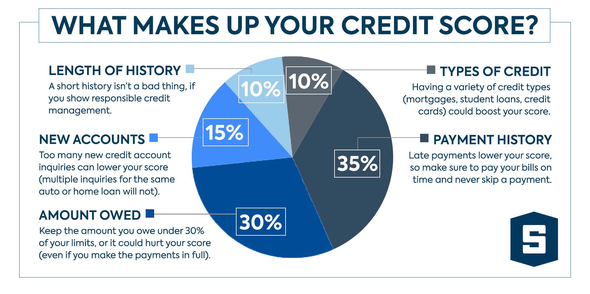 Does Closing A Credit Card Hurt Your Score